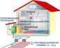Эффективно ли отопление дома за счет тепла и энергии земли: анализ и советы по обустройству Подземное геотермальное отопление дома теплом земли